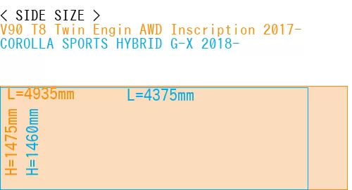 #V90 T8 Twin Engin AWD Inscription 2017- + COROLLA SPORTS HYBRID G-X 2018-